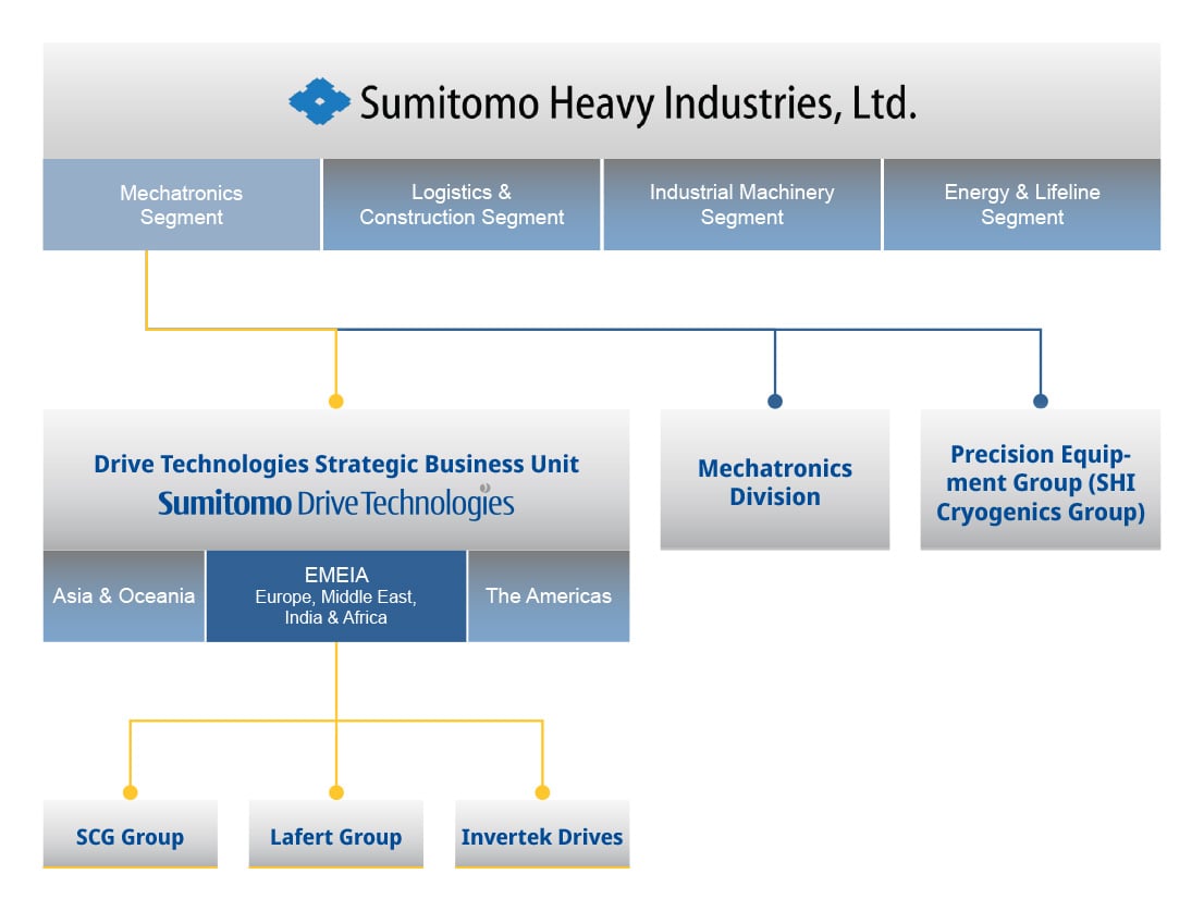 Org Diagram