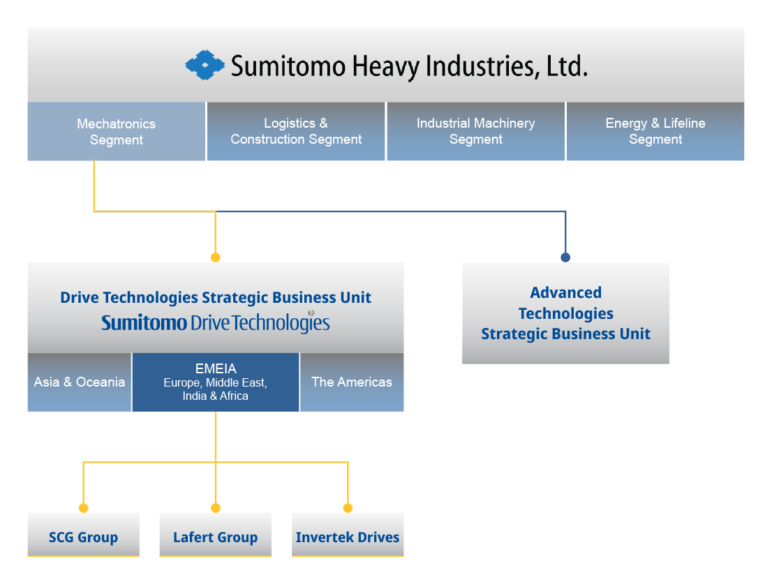 EN Organisation Diagram