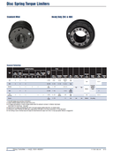 Catálogo de limitadores de par mecánicos de discos de muelles