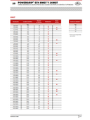 Longitudes de correa síncrona EX4 (8M y 14M)